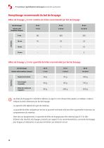 Spécifications techniques P-7 premium-12