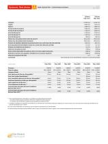 BySmart Fiber - 4