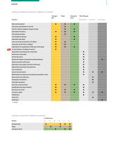 Catalogue logiciel - 7