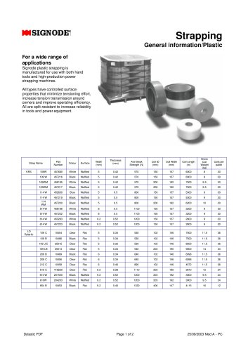 Dylastic® Polypropylene Strapping