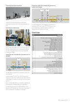 Pressostat gaz DG - 3