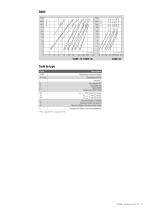 Régulateur de pression de gaz VGBF - 3