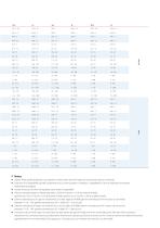 EL-FLOW Select Débitmètres massiques et Régulateurs de débit massique - 5