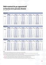 Mini CORI-FLOW M12-M14 - Bronkhorst - Catalogue PDF | Documentation ...