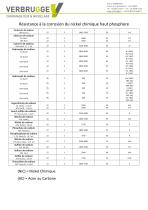 Compatibilité du Nickel Chimique Haut Phosphore - 2