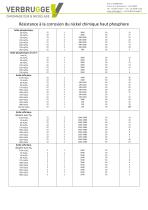 Compatibilité du Nickel Chimique Haut Phosphore - 4