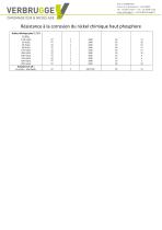 Compatibilité du Nickel Chimique Haut Phosphore - 5