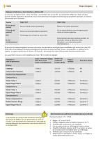 ILM-4 Conductivity Sensors - 6