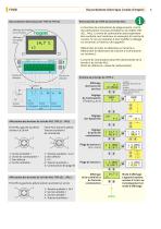 ITM-3 Turbidity Sensors - 6