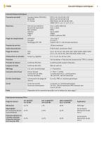 ITM-4DW Turbidity Sensors - 2