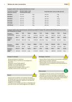 ITM-4DW Turbidity Sensors - 7