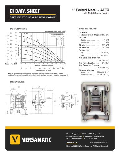 1" Bolted Metal | ATEX Data Sheet