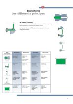 Appareils vibrants - 9