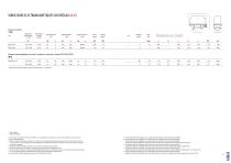 Vibrateurs électromagnétiques - 11