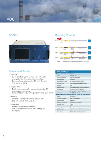 FPI GC-3000 Gas chromatography Analyzer for VOCs in Porcess gas