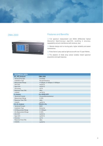 FPI OMA 2000 Spectrum Analyzer for HCl,NH3, NO,H2S