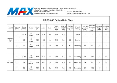 800W Cutting Data Sheet