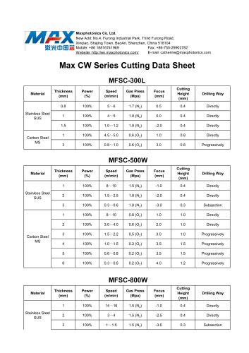 MAX CW Lasers Cutting Date Sheet (300W~1KW)