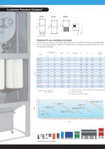 Gamme Pulsatron Compact - 6