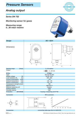 series DN 752