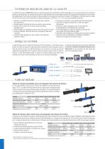 CAPAC® HS - 2