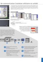 CELLMASTER® - 3