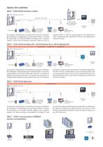 ODAC® 110XY - 2