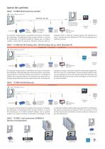 ODAC®  113TRIO - 2