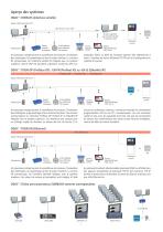 ODAC® 310 - 2