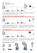 ODAC® 33TRIO - 2