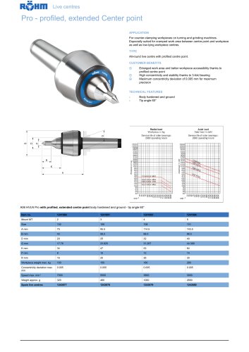 Pro - profiled, extended Center point