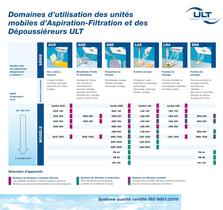 Présentation des produit - 4