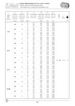 Motoréducteurs hélicoïdaux à usage industriel -  Série A/AE - 10