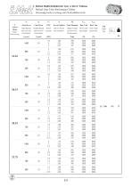 Motoréducteurs hélicoïdaux à usage industriel -  Série A/AE - 14