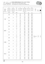 Motoréducteurs hélicoïdaux à usage industriel -  Série A/AE - 16