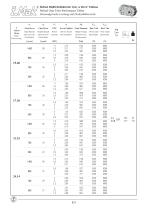 Motoréducteurs hélicoïdaux à usage industriel -  Série A/AE - 17