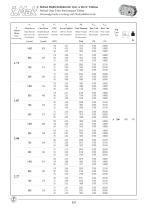 Motoréducteurs hélicoïdaux à usage industriel -  Série A/AE - 6