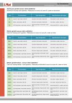 Réducteur à roue et vis sans fin - IRS - 9