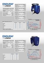 ENDURA® 700LINEAR - 4