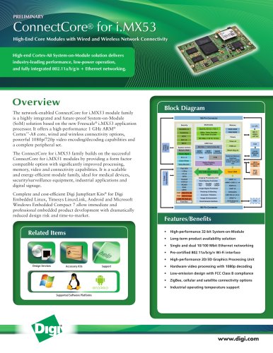 ConnectCore® for i.MX53