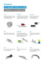 SIKO I MagLine  Aperçu des produits-4
