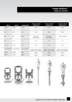 Catalogue d?équipements SaniForce - 5