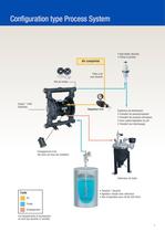 Equipement pour le process Pompes et accessoires - 5