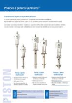 SaniForce Sanitary pump line - 4