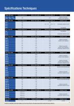 Système progressif Blocs de répartition - 7