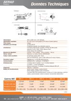 Variateurs Brushless série IMD - 2