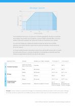 Castable Wax - 3