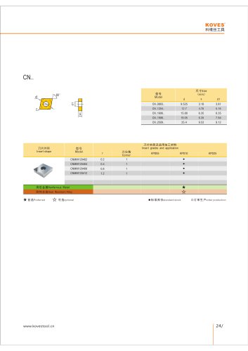 CNMM PCD DIAMOND INSERT