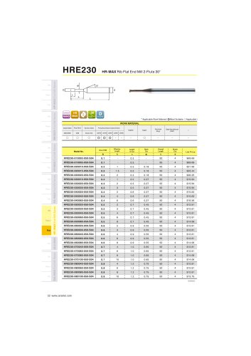 HRE230 Carbide rib flat mill 2F for high precision deep cavity processing helix30