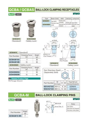 BALL-LOCK CLAMPING PINS